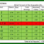 field bet odds